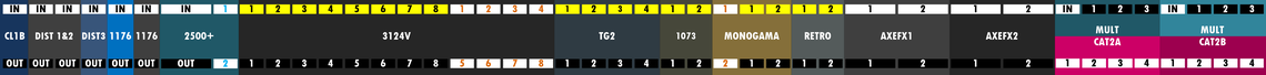 Patch bay diagram 6